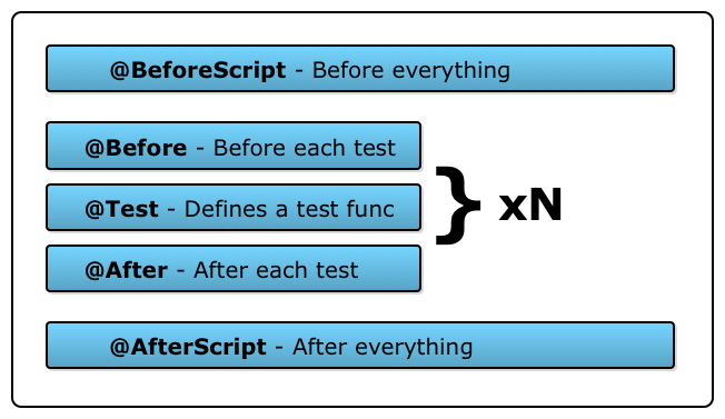 provashell – testing shell scripts the easy way